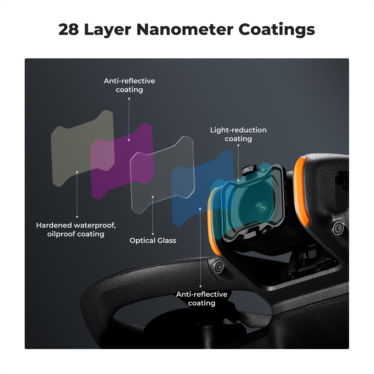 DJI Avata 2 Drone Filters Kit (PL+ND8+ND16) 3 Pack Compatible with DJI Avata 2, Multi-coated Neutral Polarizer Density Drone Lens Filters