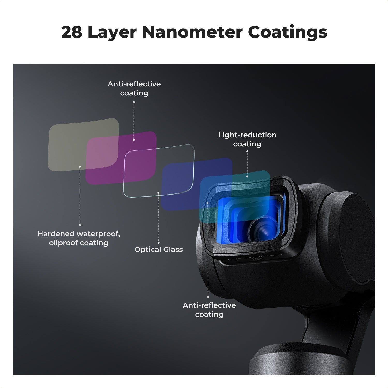 Magnetic Filters Kit for DJI Osmo Pocket 3, 1.2X Anamorphic Lens + 10X Macro Lens + Wide-Angle Lens + ND8 + ND32 + ND128, 6 Pack Filter Set Optical Glass Magnetic Alloy Frame