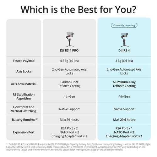 DJI RS 4 Pro Gimbal Stabilizer