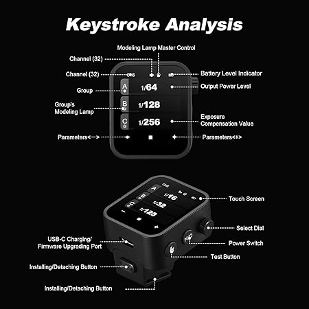 Godox X3C X3 C X3-C TTL Wireless Flash Trigger Compatible for Canon Camera, OLED Touchscreen Flash Transmitter,Built-in Lithium Battery+Quick Charge(Upgrade Version of X2T-C/Xpro-C/XProII-C)