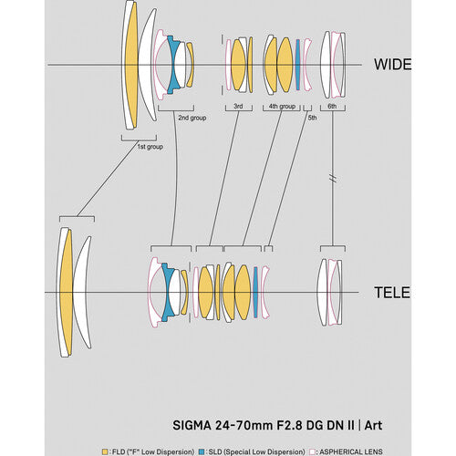 Sigma 24 70mm f/2.8 DG DN II Art Lens (Sony E)